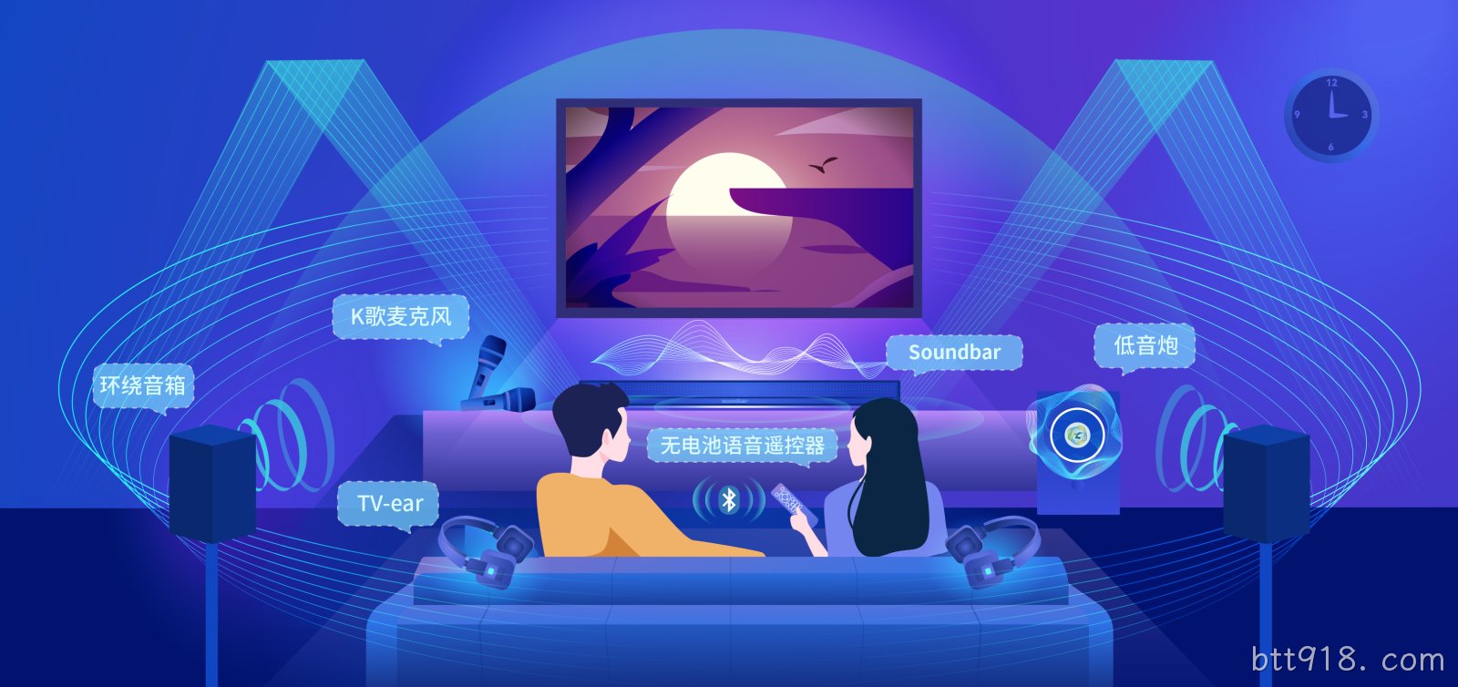 配图2-家周边