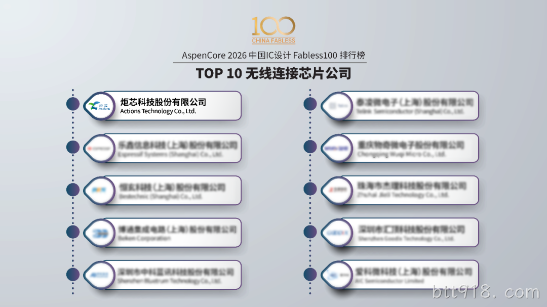 配图1