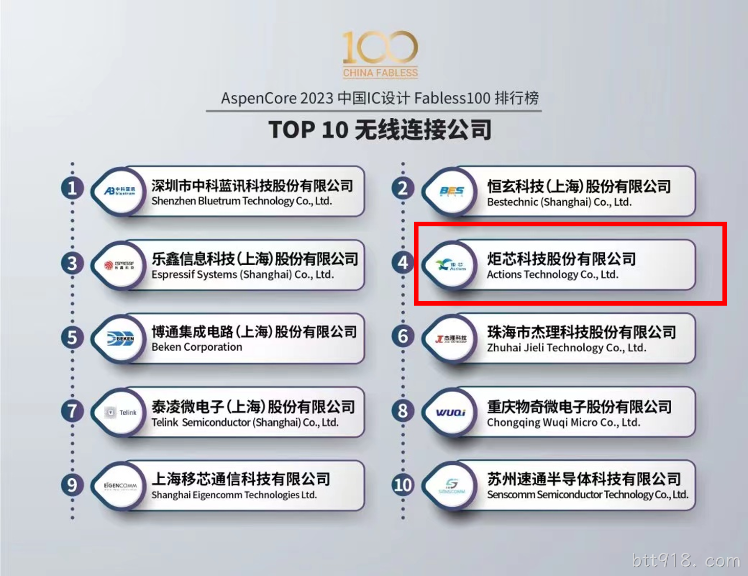 排行榜 排行榜